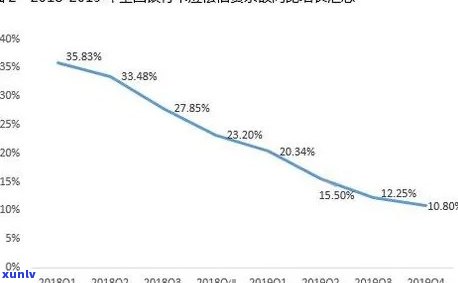 7.8亿人逾期，惊人数据：7.8亿人逾期，信贷风险再次引发关注