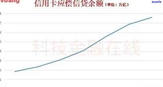 7.8亿人逾期，惊人数据：7.8亿人逾期，信贷风险再次引发关注