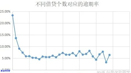 中国的贷款逾期率是多少，揭示中国贷款逾期率：现状与趋势分析