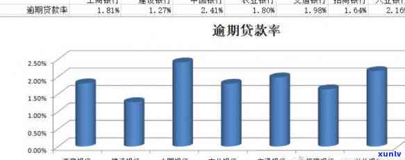 中国的贷款逾期率是多少，揭示中国贷款逾期率：现状与趋势分析