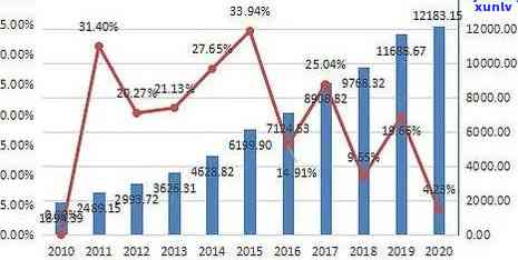 中国的贷款逾期率是多少，揭示中国贷款逾期率：现状与趋势分析