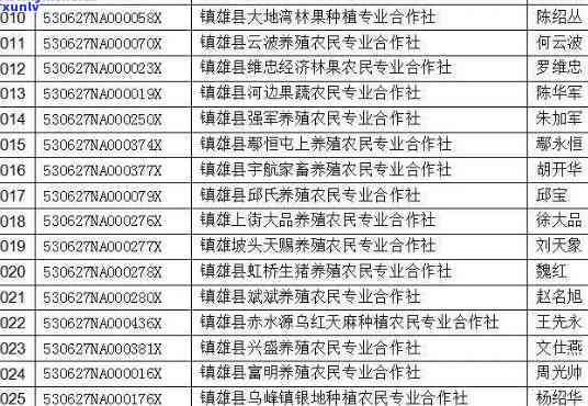 工商公示逾期了怎么办？怎样解决过期的工商公示？