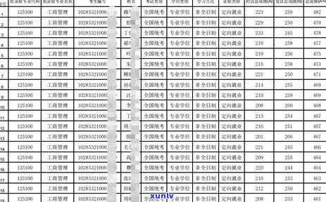 工商公示过了时间可以改吗，工商公示过期能否修改？详解相关规定