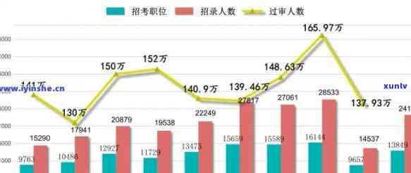 中国逾期欠款人数统计：2020年至2022年的数据概览