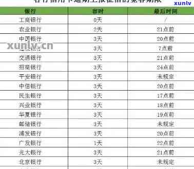 工商怎样查逾期记录，怎样查询工商逾期记录？步骤详解