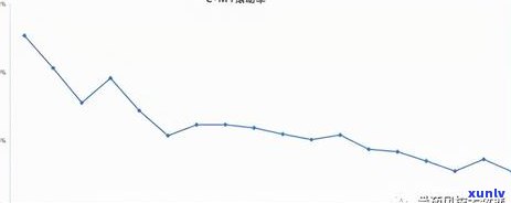 中国m2超逾期-m2逾期率