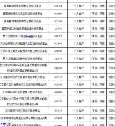 建行逾期手续费是多少？请提供具体金额信息。