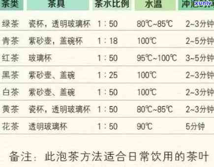 每天喝茶多少毫升？科学解密饮用量及减肥效果