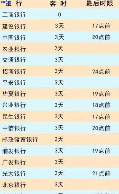 发逾期后：账户超限金含义、超限恢复时间及采用限制全解析