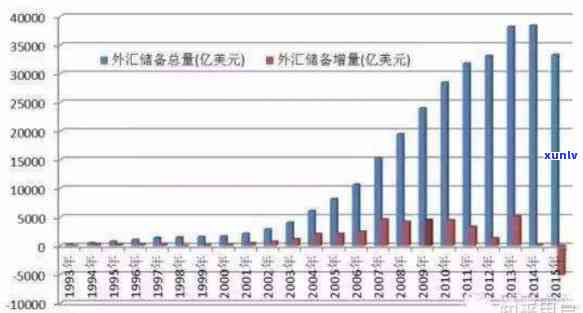 2020年中国次贷，2020年中国次贷危机：起因、作用与应对策略