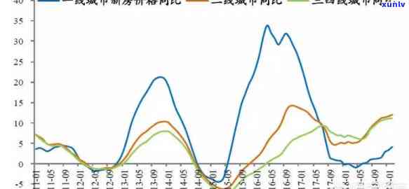 中国有不存在次贷市场，探究中国次贷市场的存在性