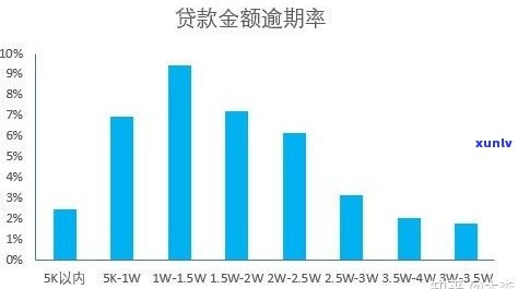 中国次贷逾期率-中国次贷逾期率是多少