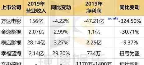 工商年报逾期了可以注销营业执照吗，逾期未申报工商年报是不是能注销营业执照？