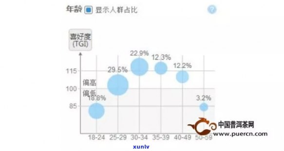 哪里的人更爱喝茶？全球茶叶消费地图揭示答案