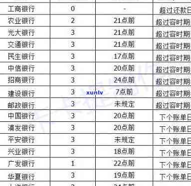 工商逾期两天上吗？晚一天就会作用记录吗？