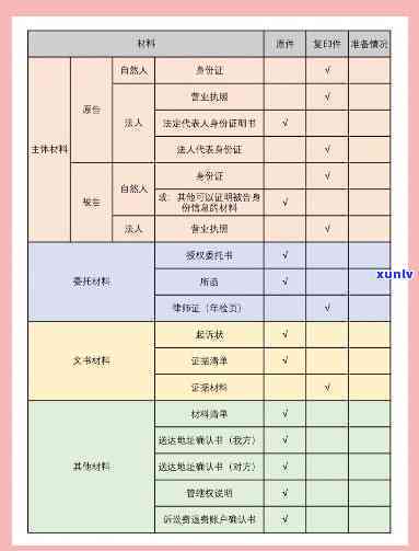 装修逾期怎样起诉？请详细熟悉起诉流程、所需材料及留意事。