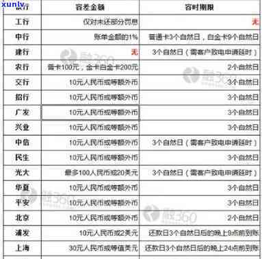 工商逾期银行会秒扣款吗？真的会从其他卡中扣除吗？