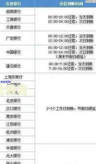 工商卡查询逾期-工商卡查询逾期记录