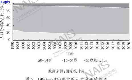 中国2020年预期寿命是多少？