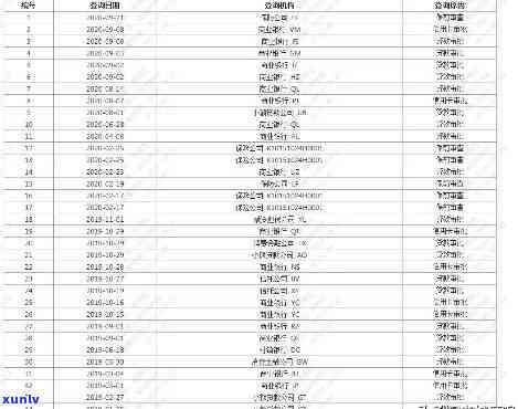 工商融E贷逾期，其他银行信用卡还能采用吗？逾期6个月能否协商还款？融e借逾期1天后还可以再贷款吗？