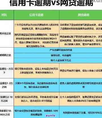 工商贷记卡逾期一个月会怎么样，逾期一个月的工商贷记卡会产生什么结果？