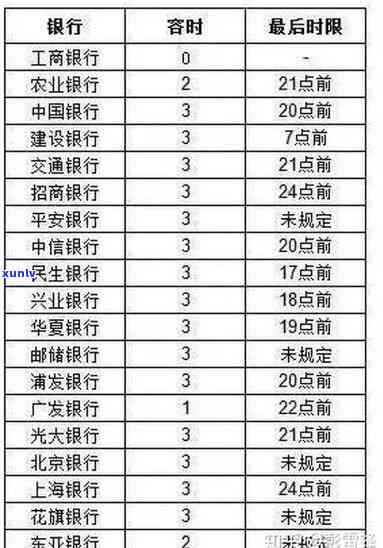 工商信用逾期多久上，工商信用逾期多长时间会被记录在个人中？