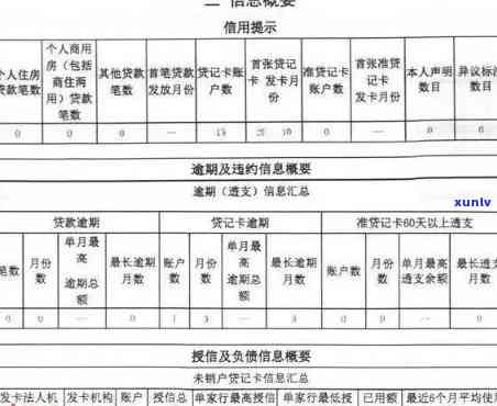 工商信用逾期多久上，工商信用逾期多长时间会被记录在个人中？