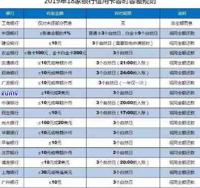 发逾期几分会上，发银行信用卡逾期几分会记录在个人报告中吗？