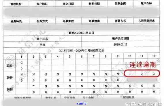 发逾期几分会上，发银行信用卡逾期几分会记录在个人报告中吗？