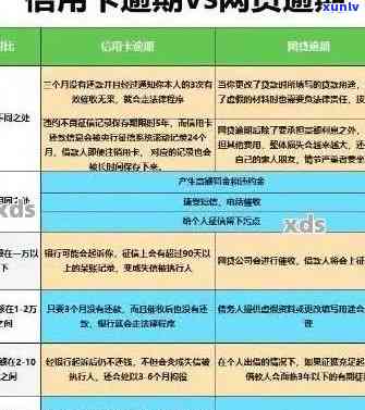 发逾期几分-发逾期几分上