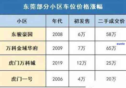 东莞茶山租房：哪个位置停车方便又便宜？