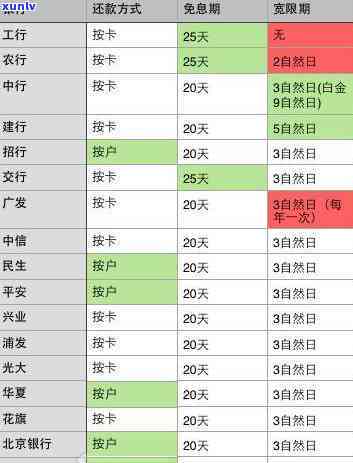 发逾期3天,现在要我全额还款,怎么办，发信用卡逾期3天，需要全额还款？该怎么做？