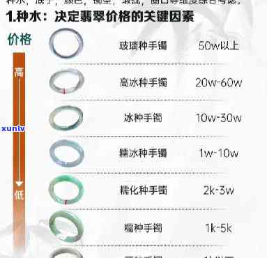 南充翡翠回收：价格与联系方式全攻略