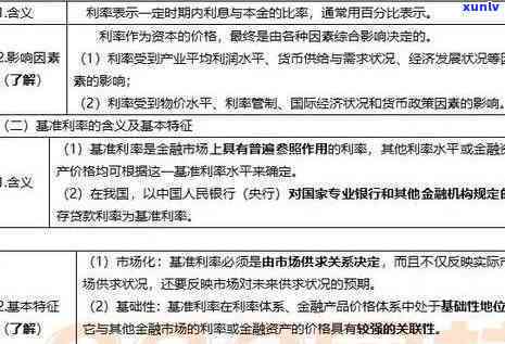 发逾期利率及能否减免利息、违约金？全解