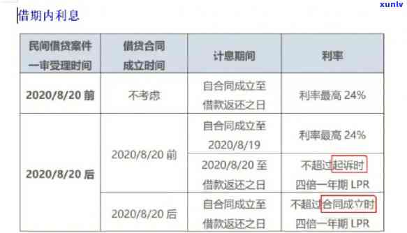 发逾期利率及能否减免利息、违约金？全解