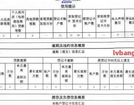 招商逾期上多久能消除？作用及恢复时间解析