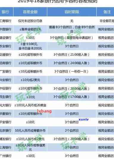 招商逾期上多久能消除？作用及恢复时间解析