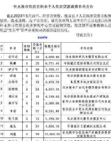 招商会逾期公示-招商会逾期公示怎么写