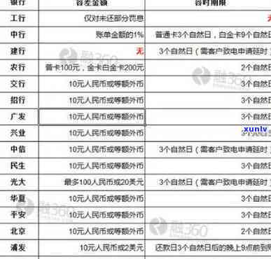 招商逾期费用是按天数算的吗，解答疑惑：招商逾期费用是不是依照天数计算？