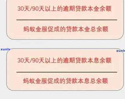 招商逾期费用是按天数算的吗，解答疑惑：招商逾期费用是不是依照天数计算？