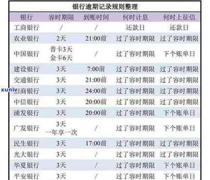 工商外币卡逾期-工商外币卡逾期怎么办