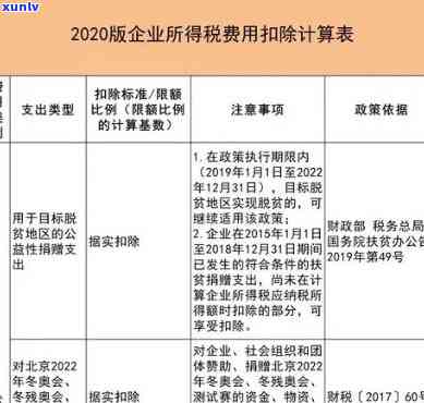 工商户逾期报税-工商户逾期报税流程