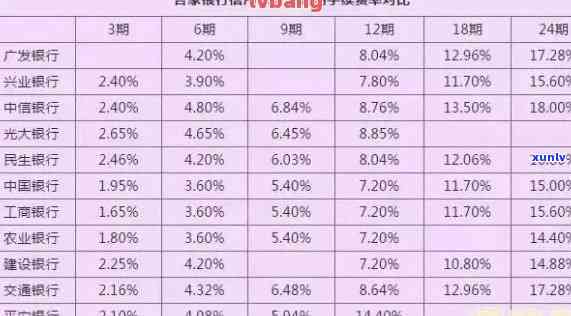 发逾期8万多利息多少，咨询发逾期8万的利息情况？这里有答案！