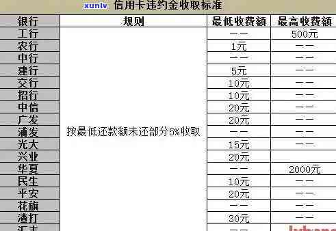 发逾期利率及能否减免利息、违约金解析