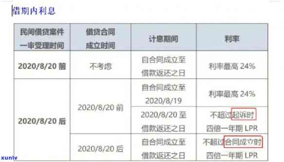 发逾期利率及能否减免利息、违约金解析