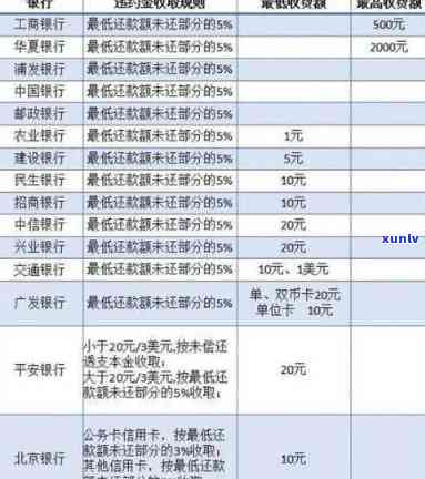 发逾期利率及能否减免利息、违约金解析