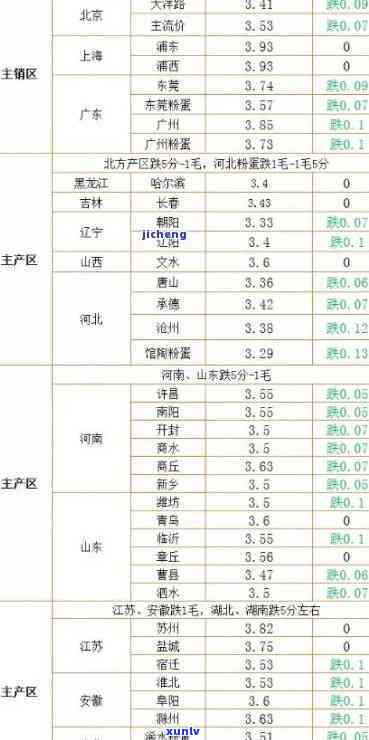 南充玉石价格查询：最新报价及表格一览