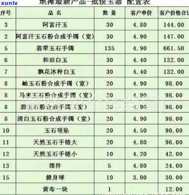 南充玉石价格查询：最新报价及表格一览