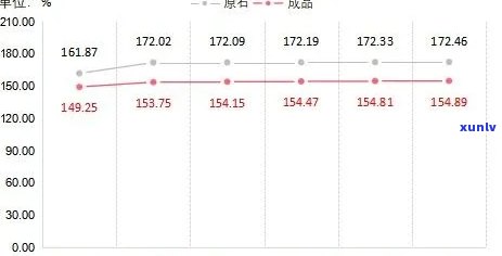 南充玉石价格走势：最新行情、走势图与深度分析