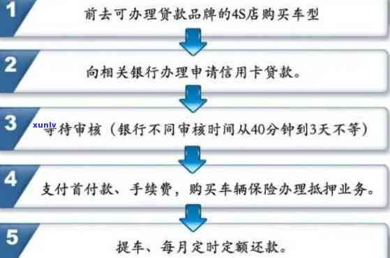 发样样行分期解决中：审核时间及3期免手续费说明